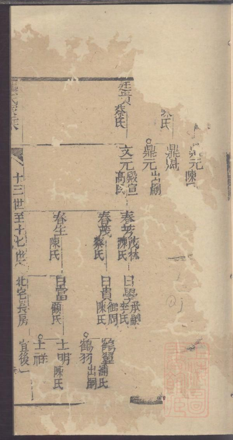 0047龚氏家乘_041.pdf 第2页