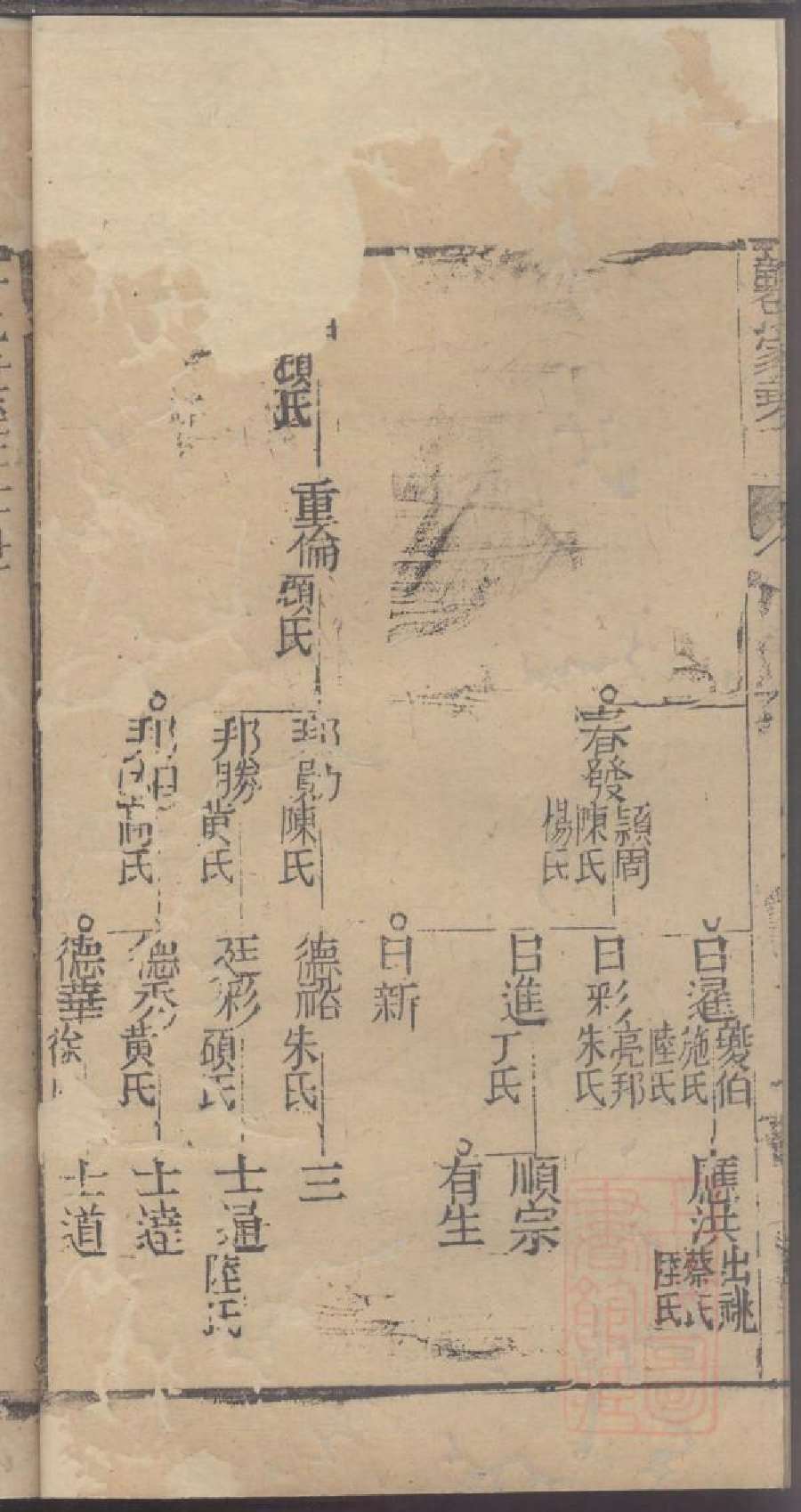 0047龚氏家乘_041.pdf 第5页