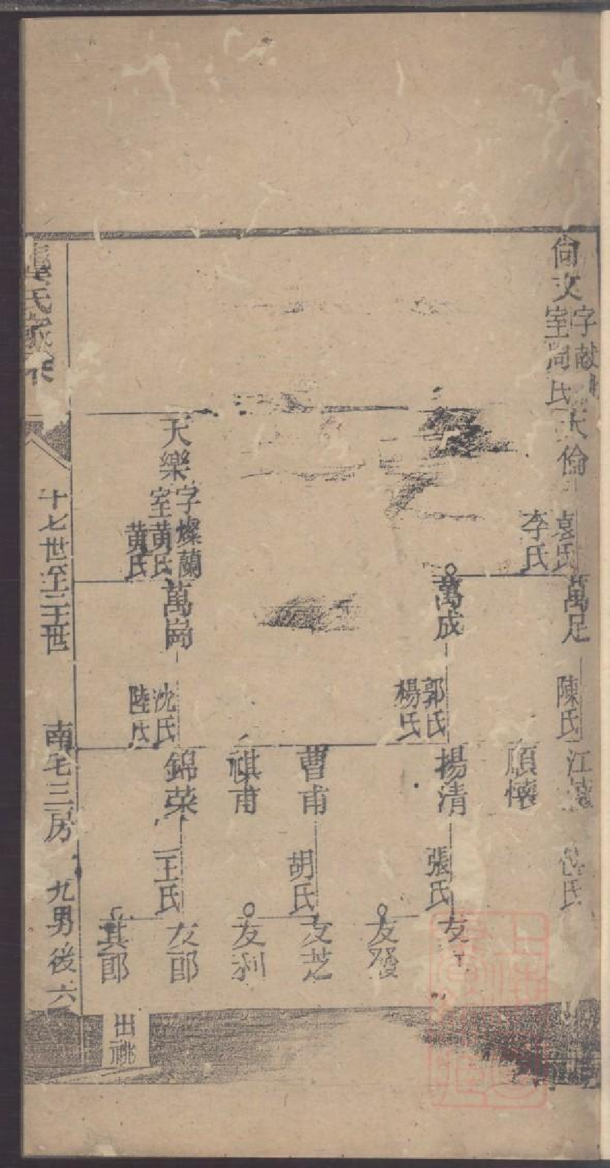 0047龚氏家乘_015.pdf 第3页