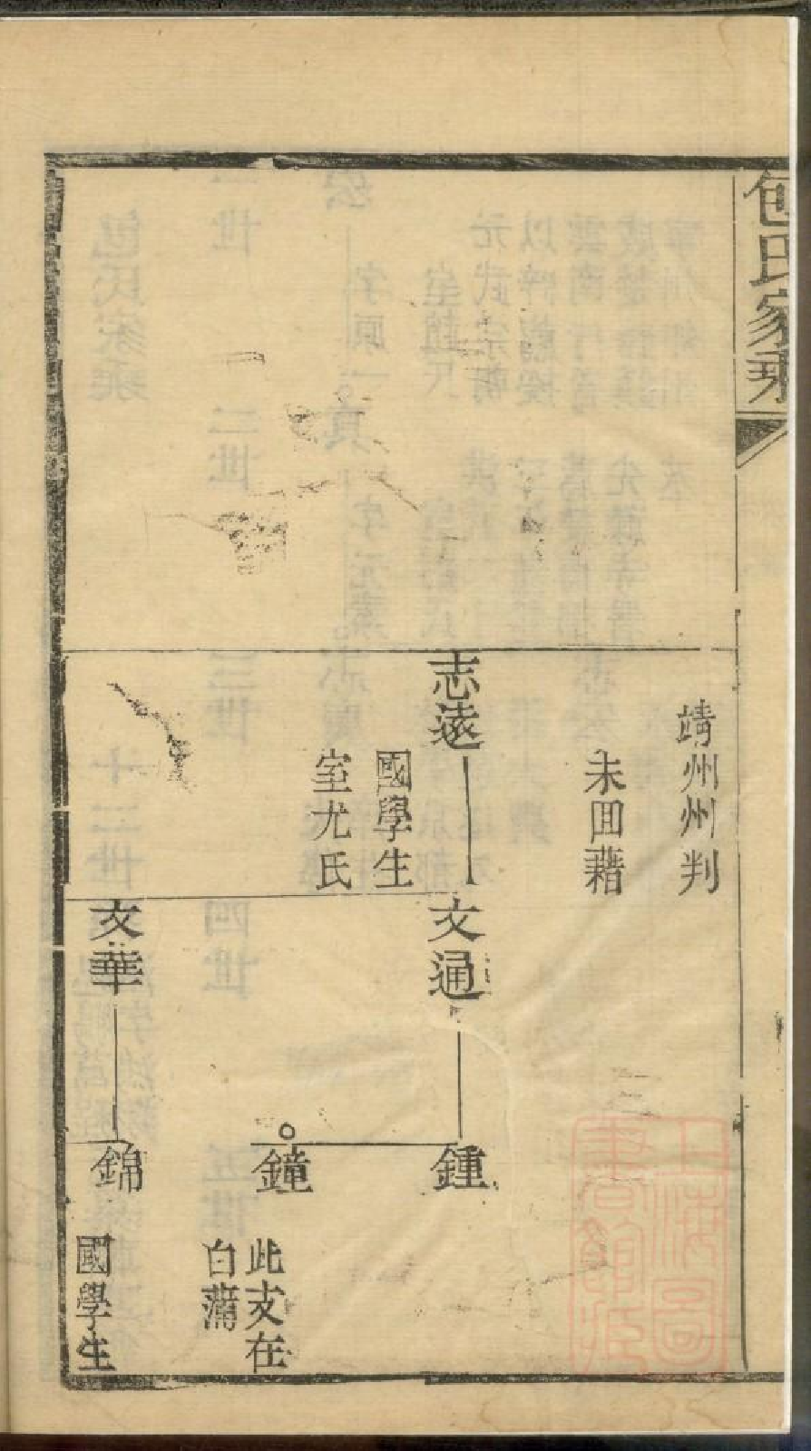 0261包氏家乘_003.pdf 第3页