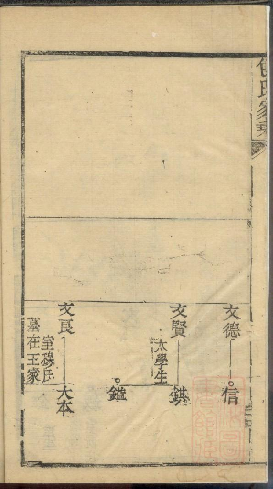 0261包氏家乘_003.pdf 第5页