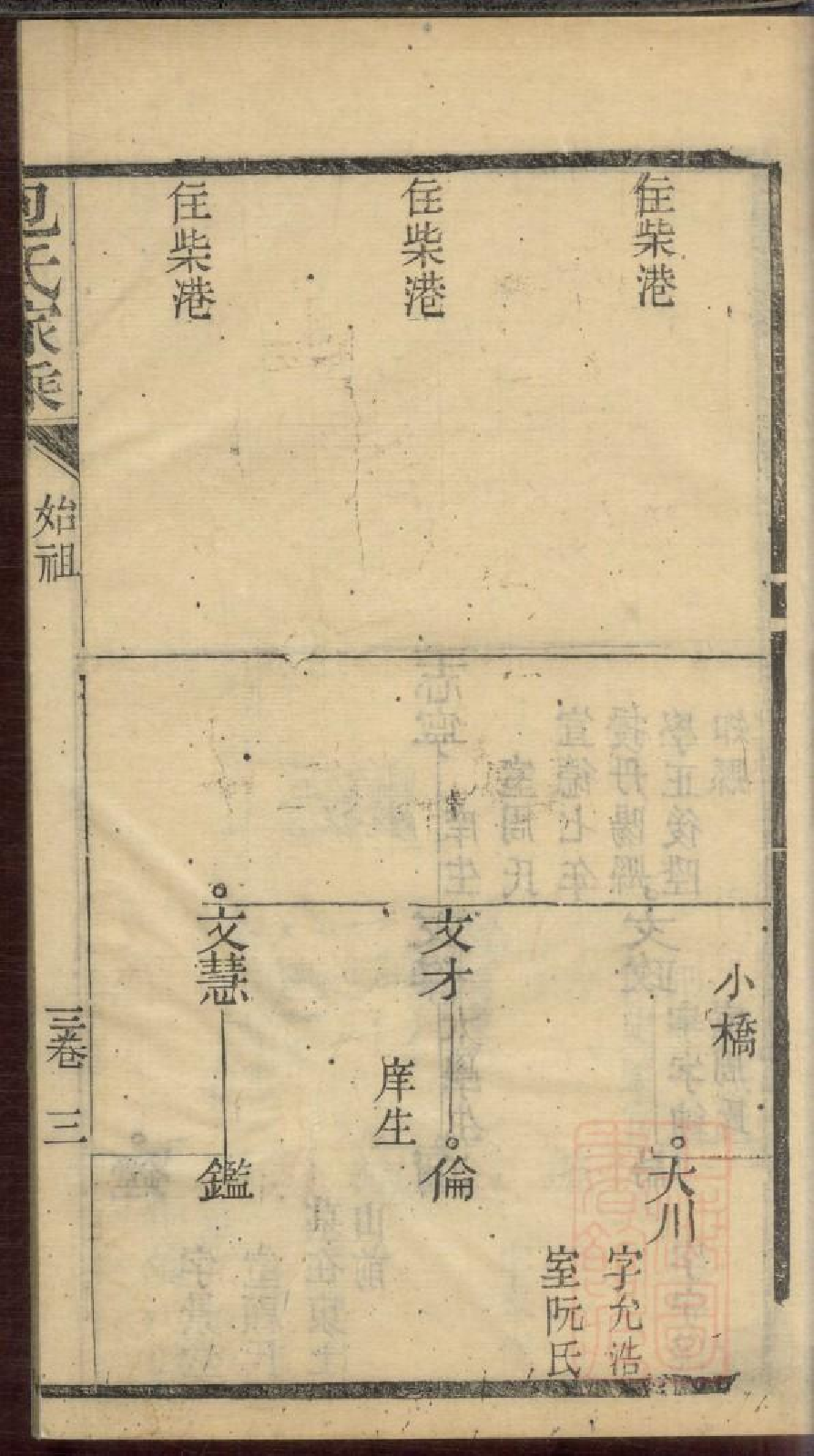 0261包氏家乘_003.pdf 第6页