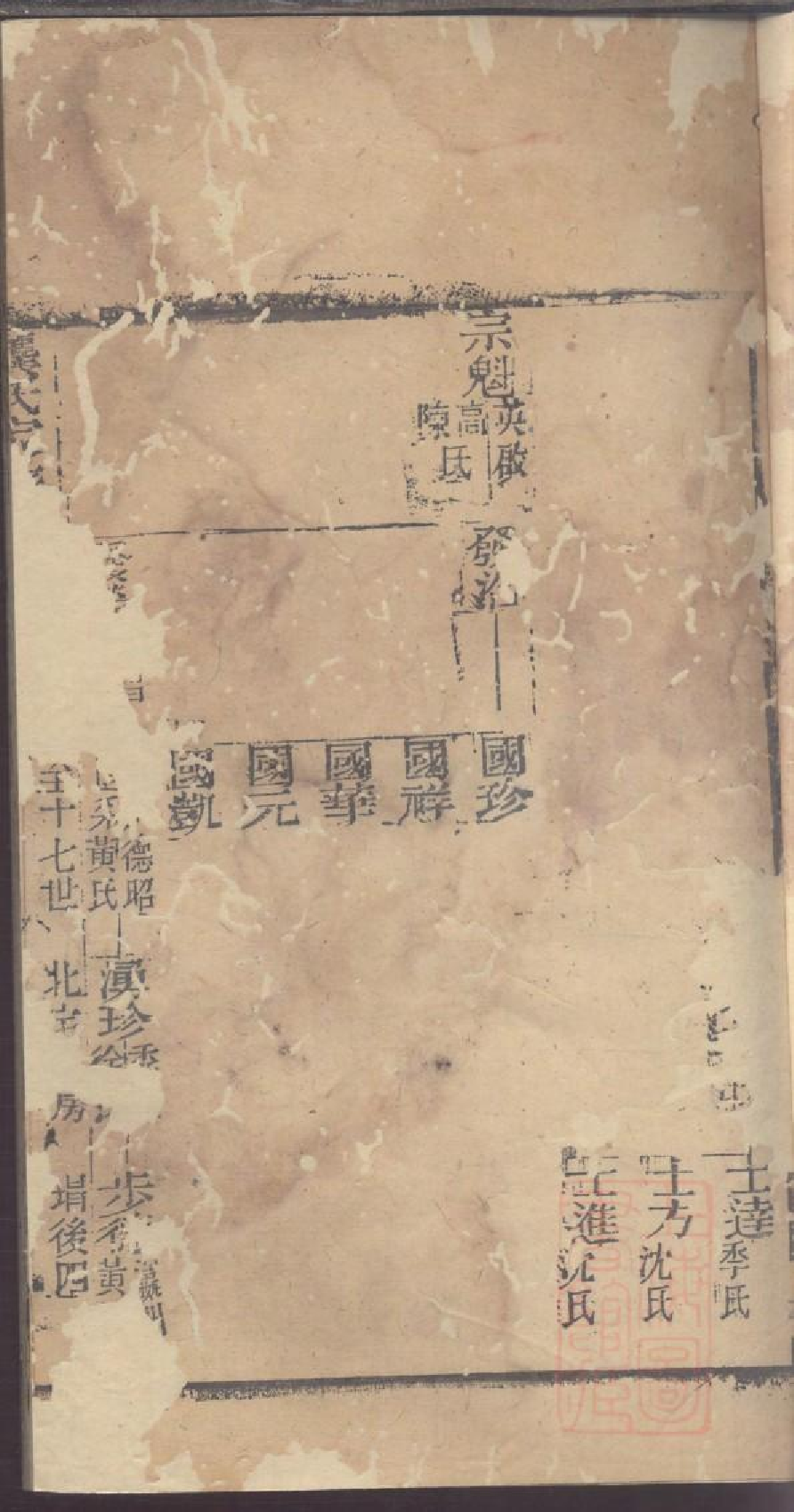 0047龚氏家乘_042.pdf 第5页