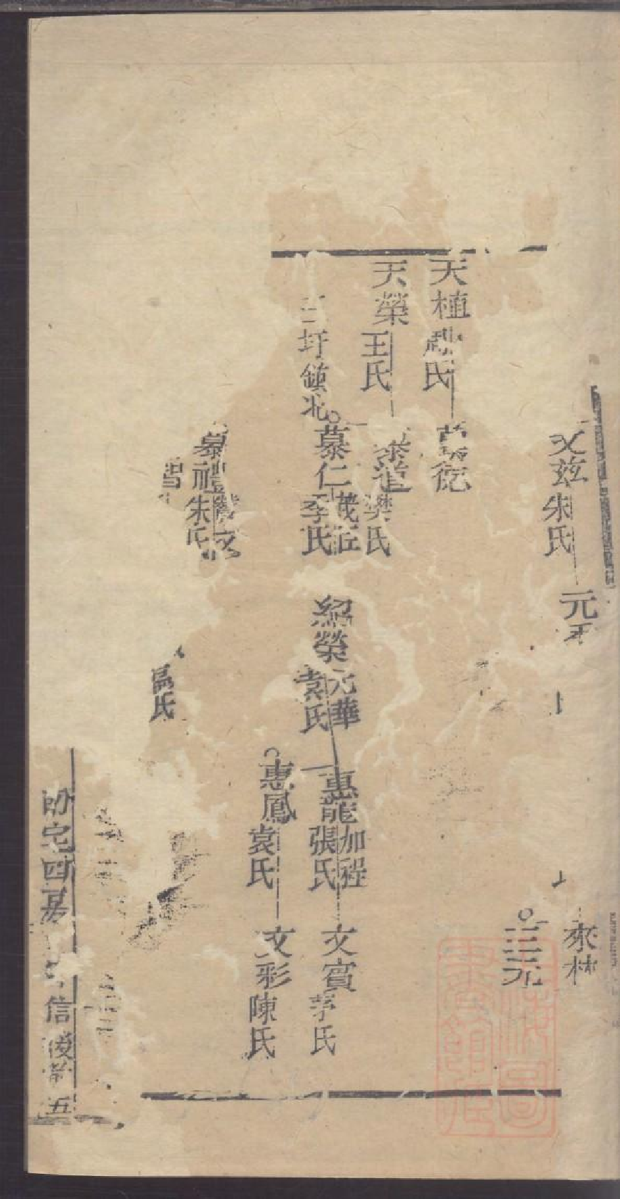 0047龚氏家乘_020.pdf 第2页