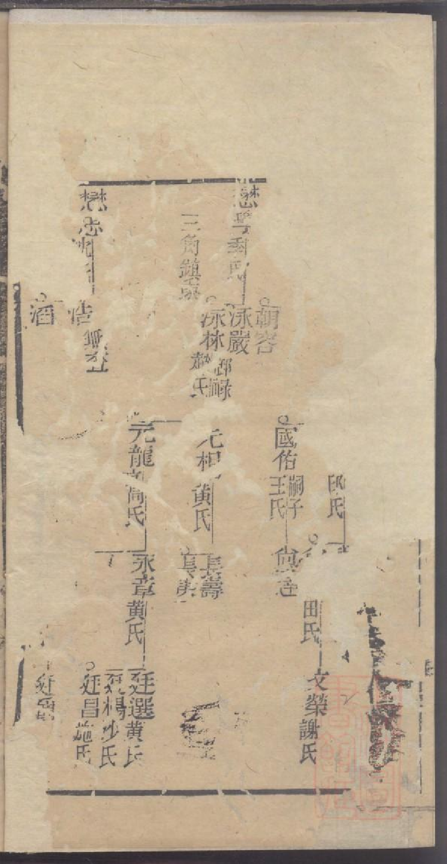 0047龚氏家乘_020.pdf 第3页