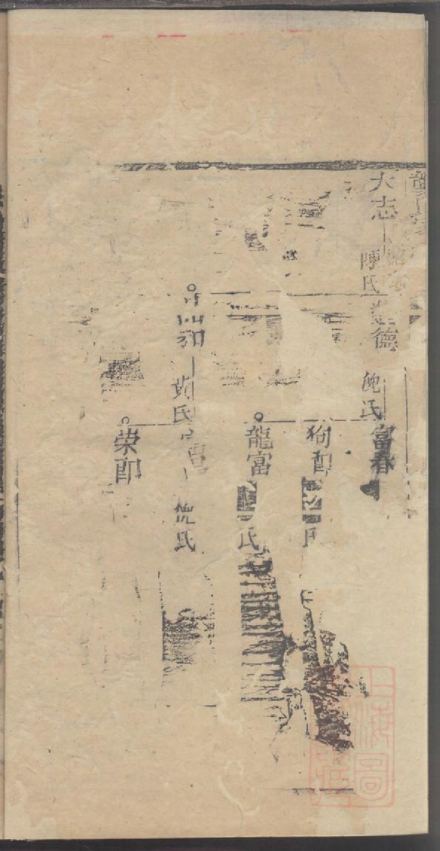 0047龚氏家乘_020.pdf 第5页