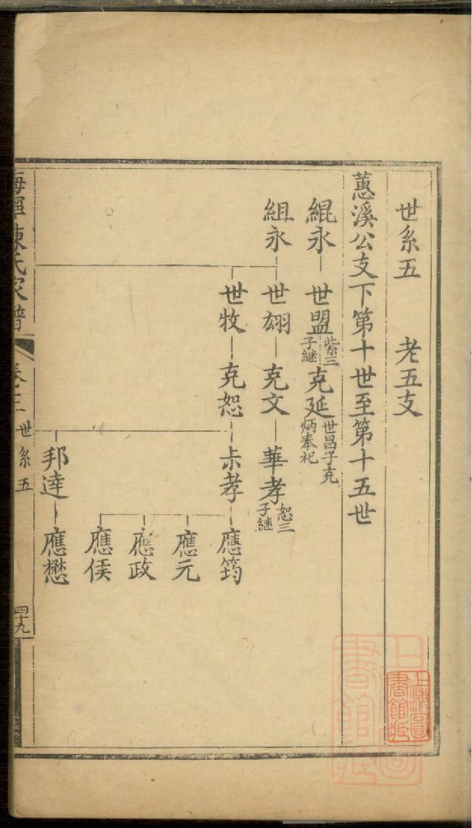 0221海宁陈氏家谱_002.pdf 第2页