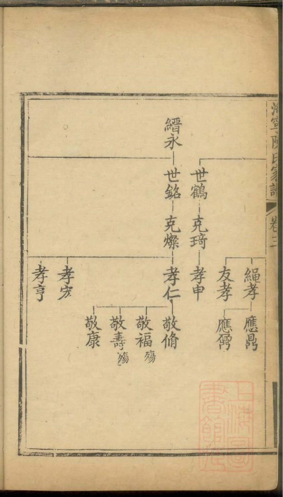 0221海宁陈氏家谱_002.pdf 第3页