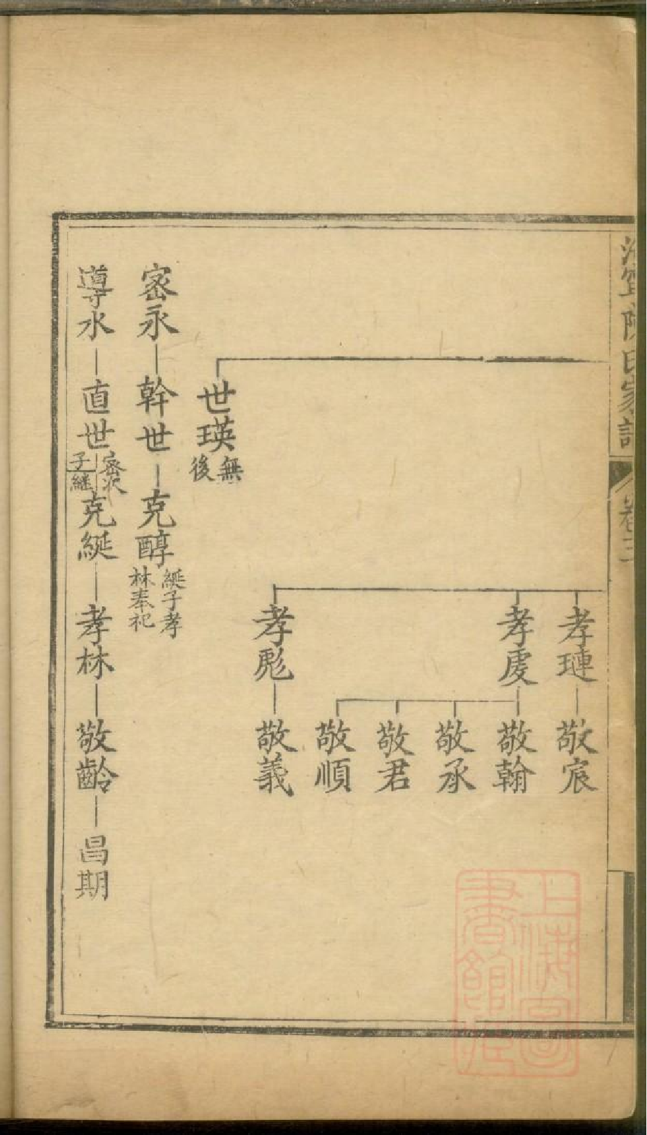 0221海宁陈氏家谱_002.pdf 第5页