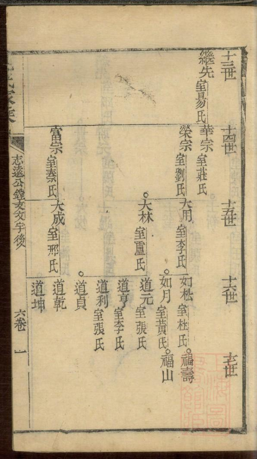 0261包氏家乘_006.pdf 第3页