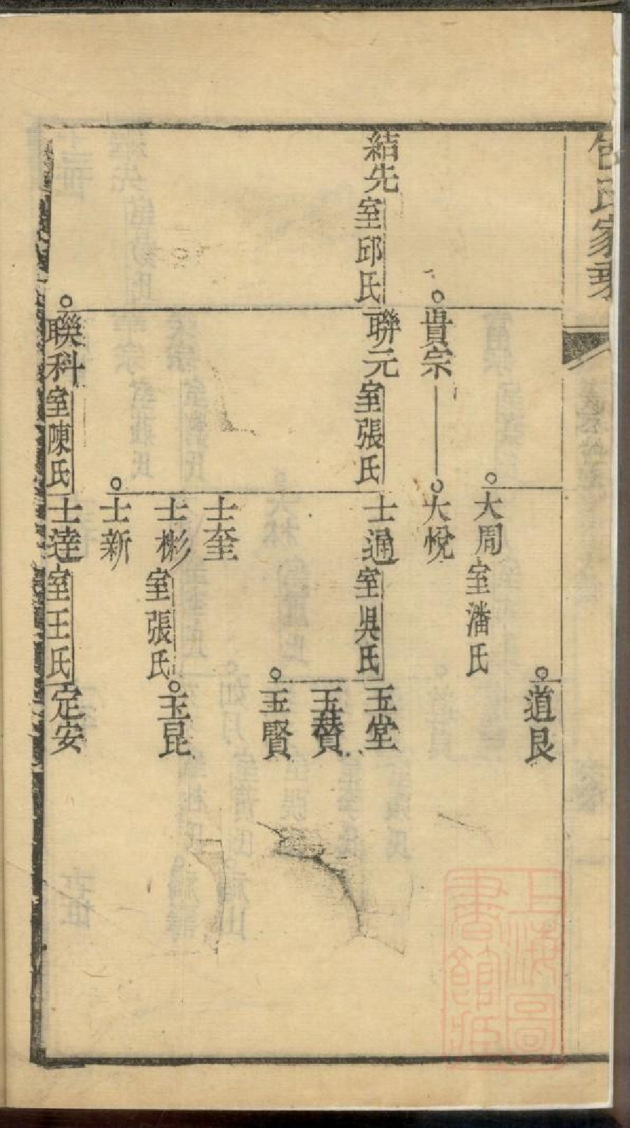 0261包氏家乘_006.pdf 第4页