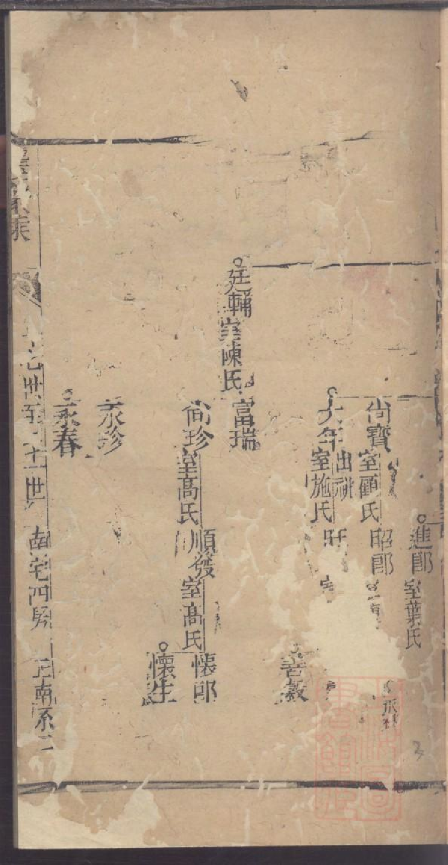 0047龚氏家乘_025.pdf 第4页