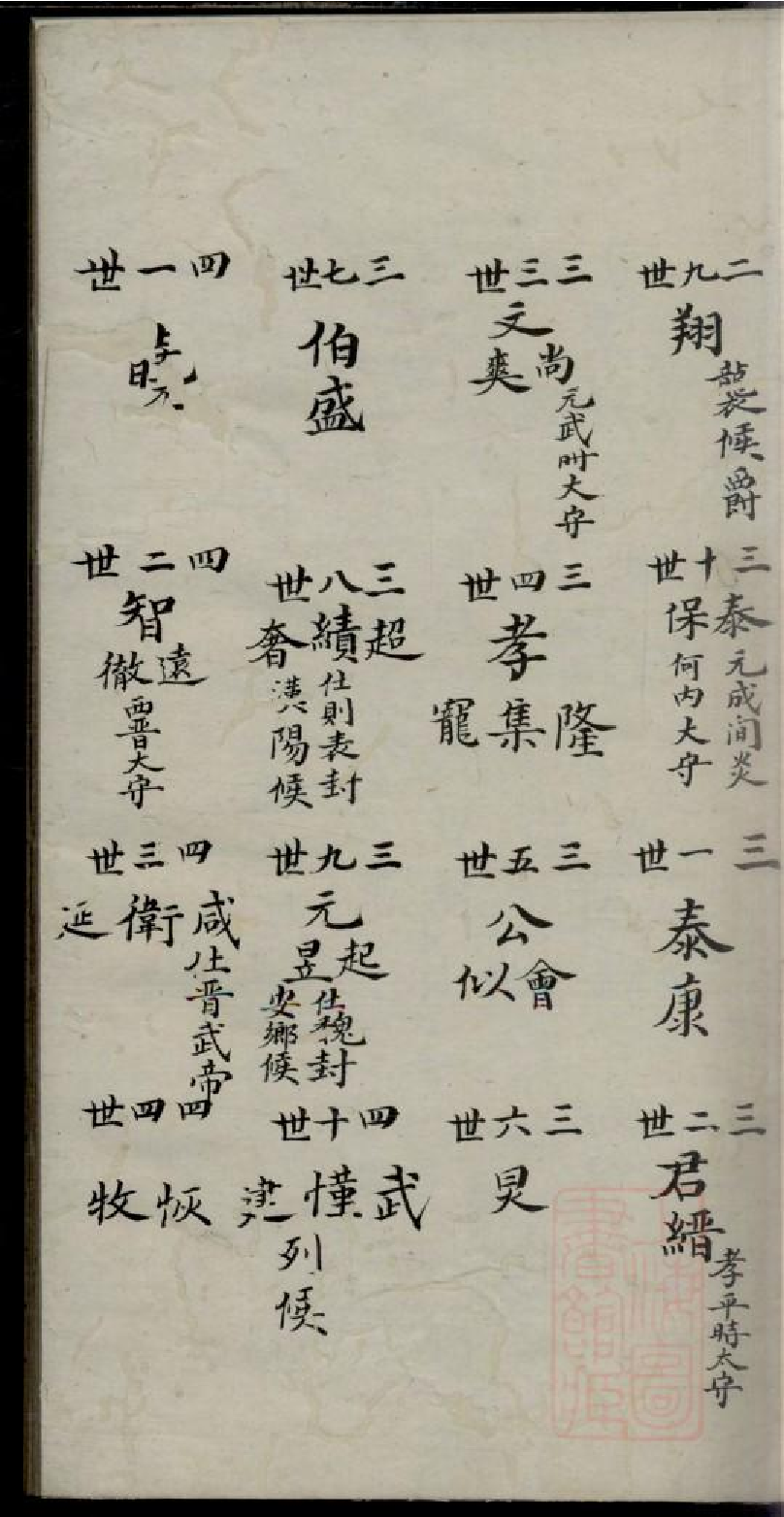 0303程氏宗谱_001.pdf 第5页