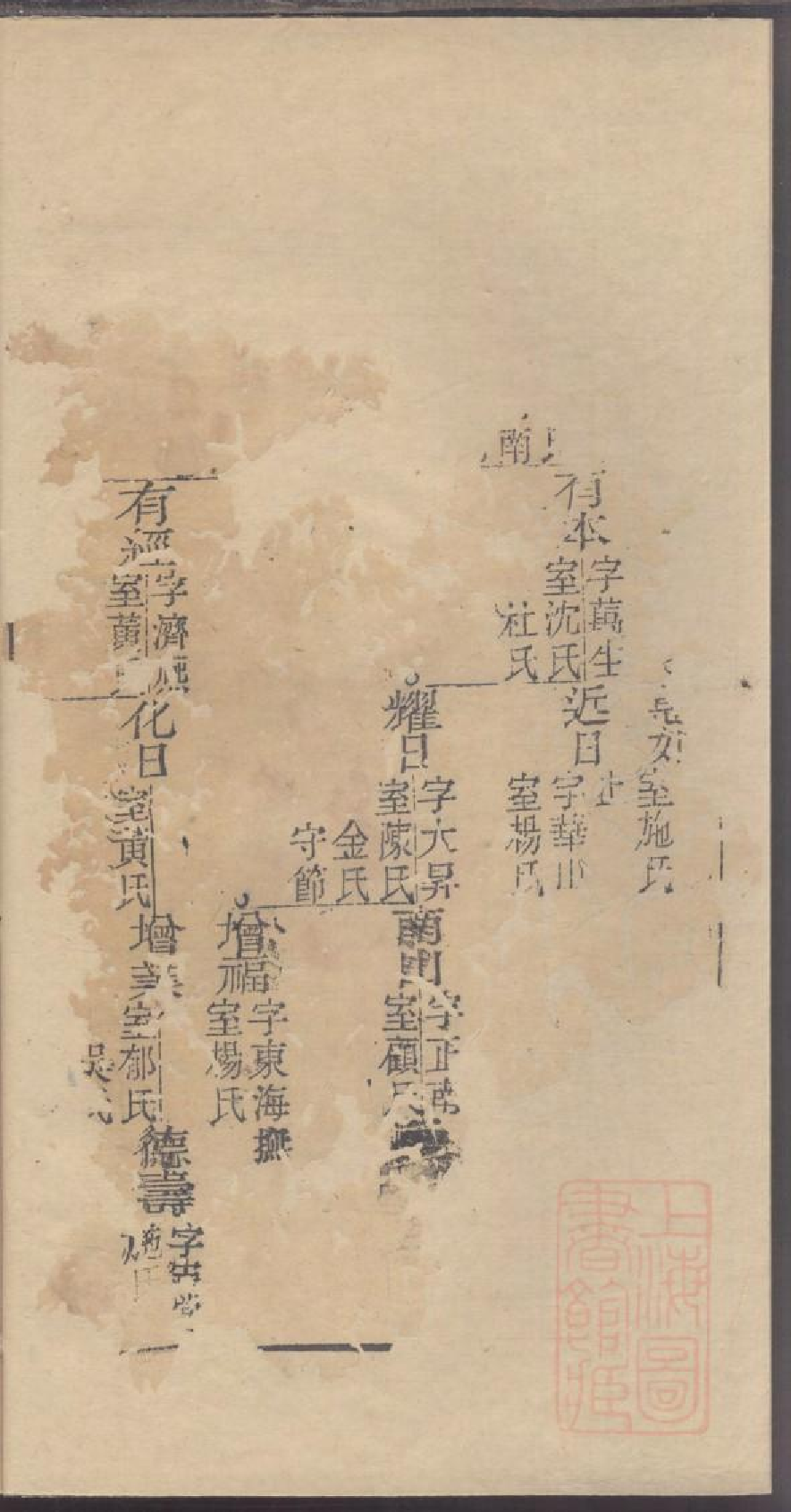 0047龚氏家乘_013.pdf 第4页