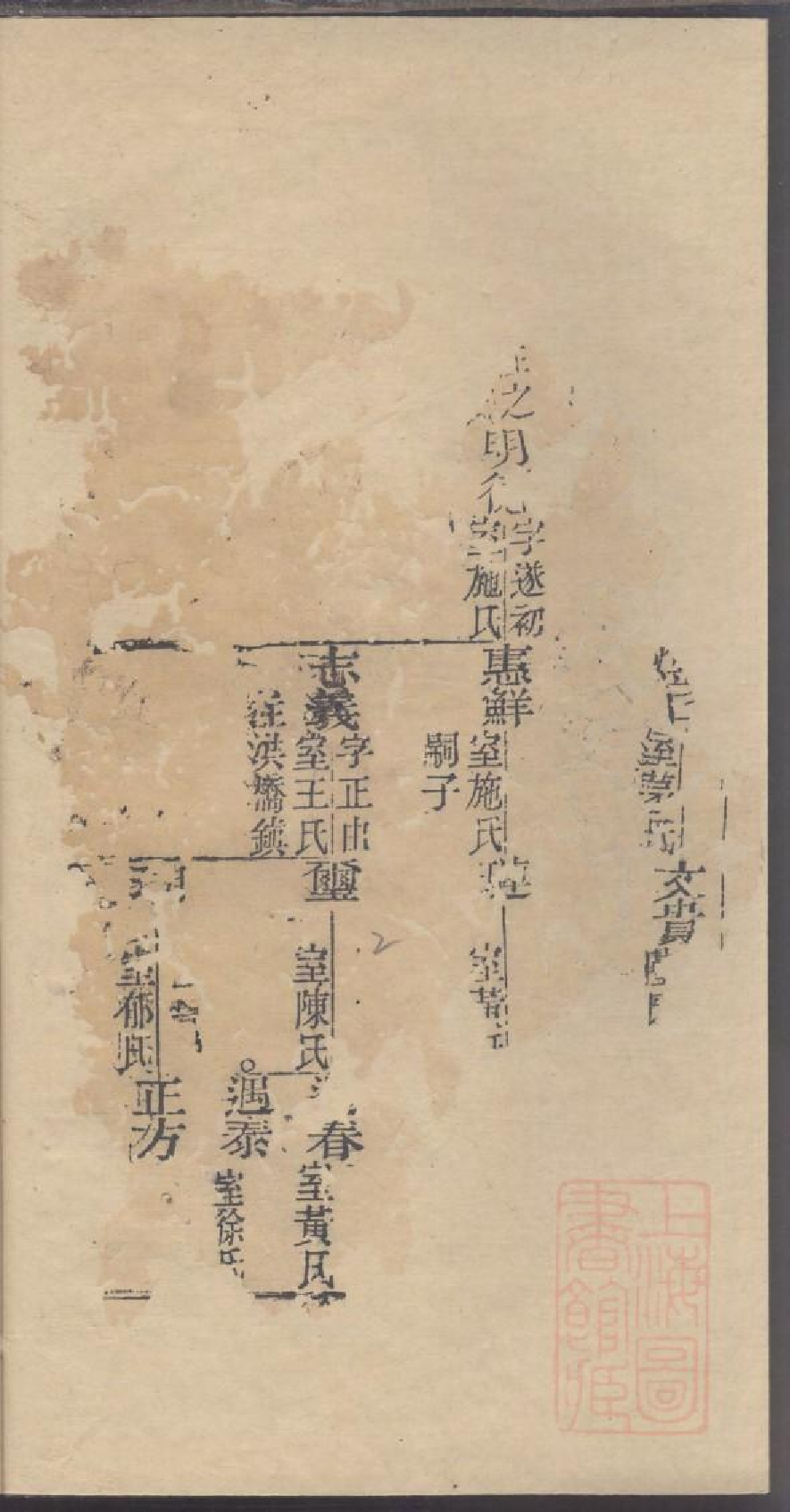 0047龚氏家乘_013.pdf 第6页