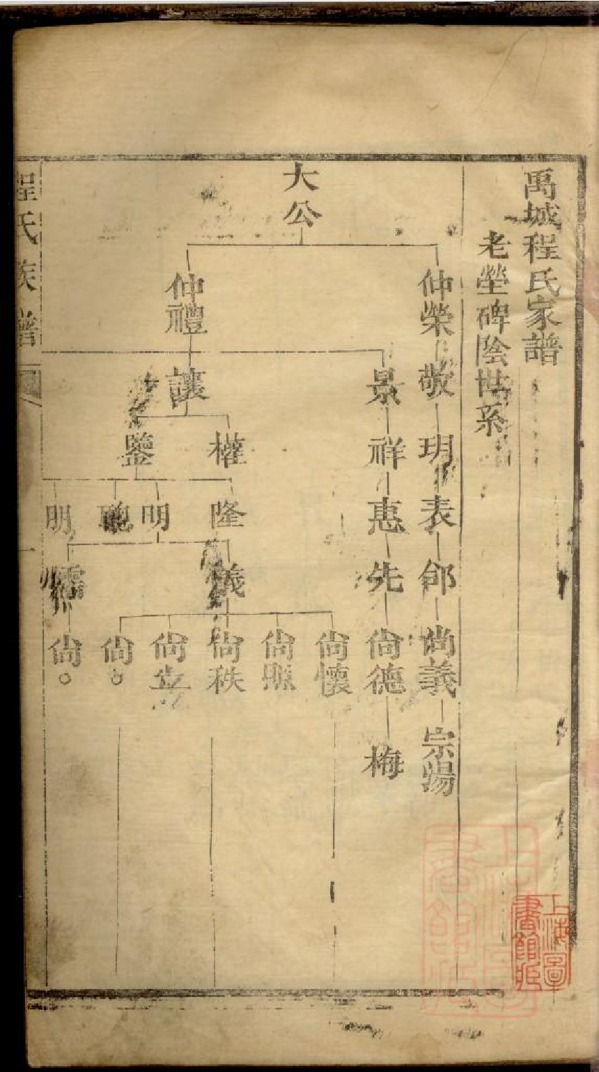 0055程氏族谱_006.pdf 第2页