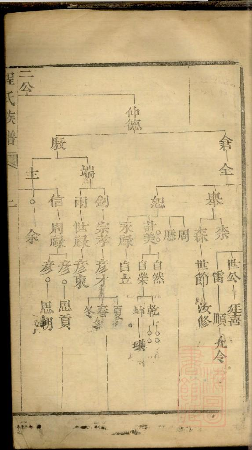 0055程氏族谱_006.pdf 第4页
