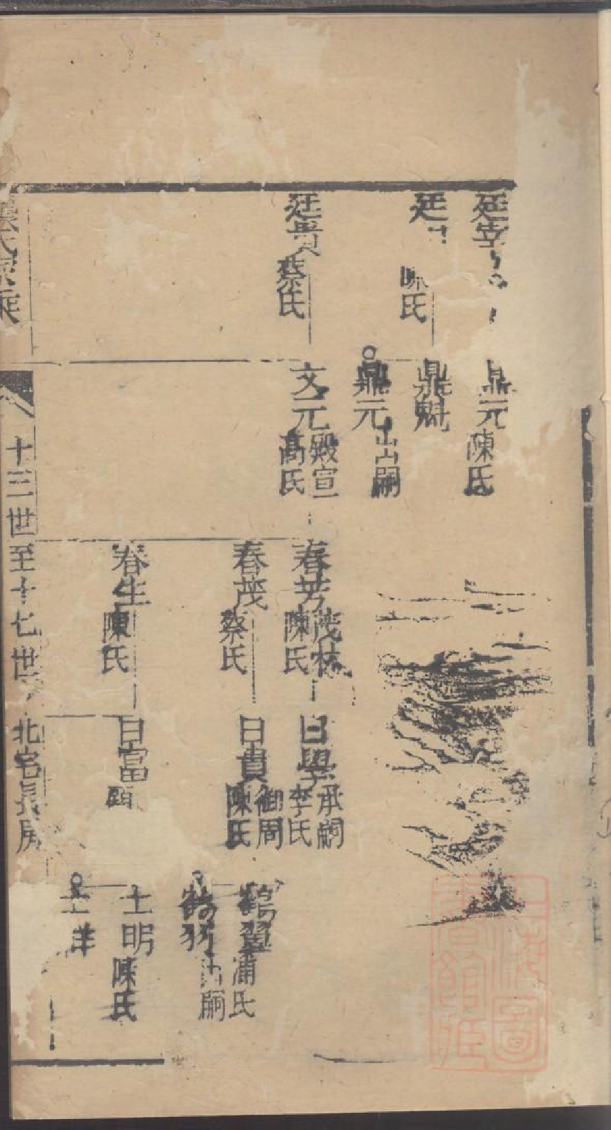 0047龚氏家乘_049.pdf 第3页