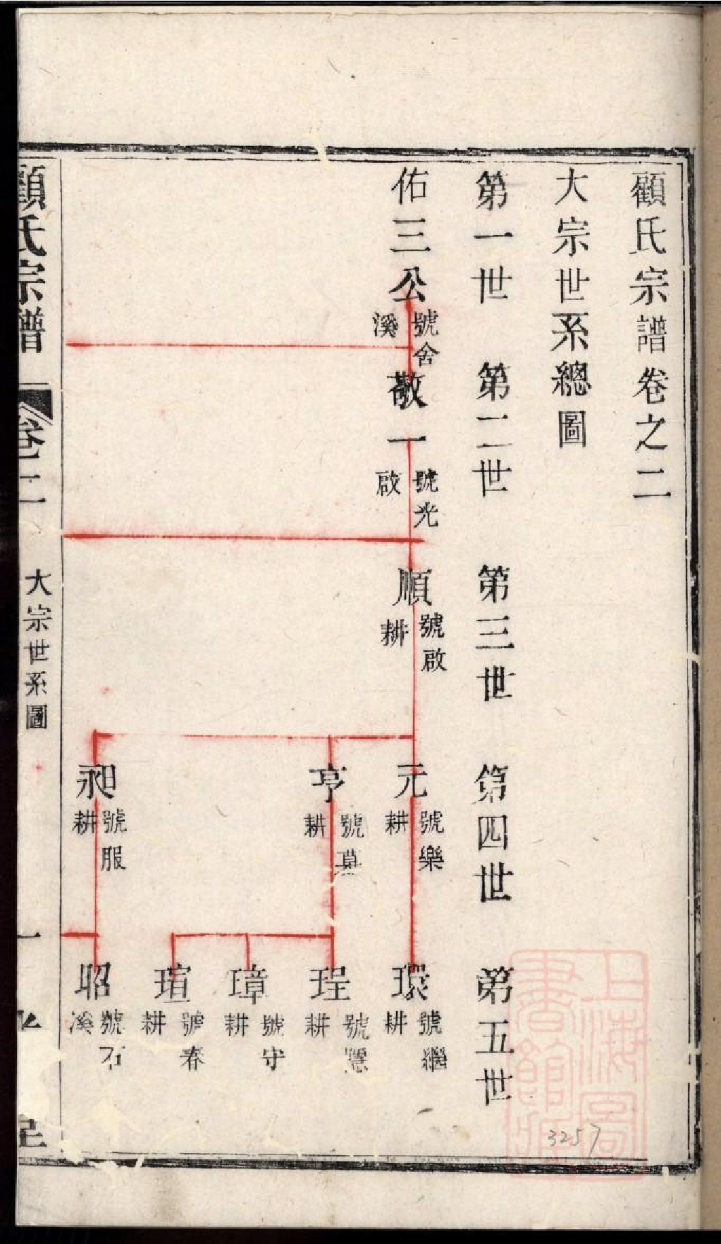 0405荆溪湖洋渚顾氏宗谱_004.pdf 第5页