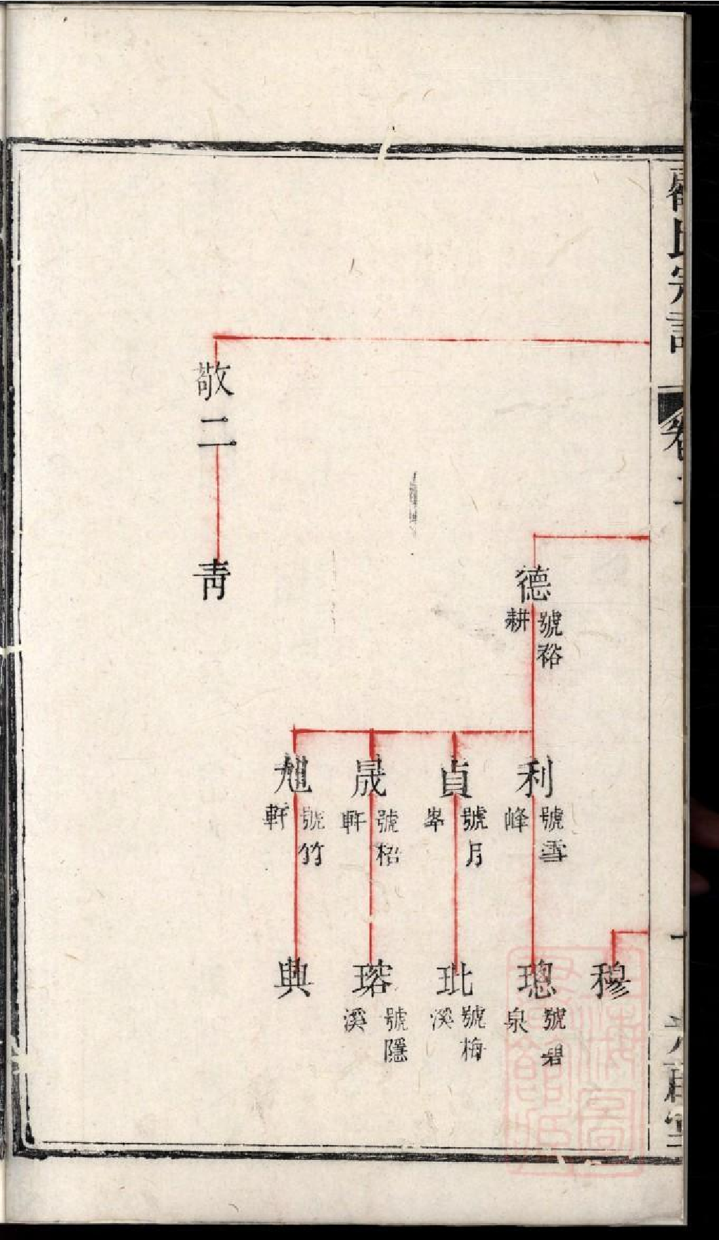 0405荆溪湖洋渚顾氏宗谱_004.pdf 第6页