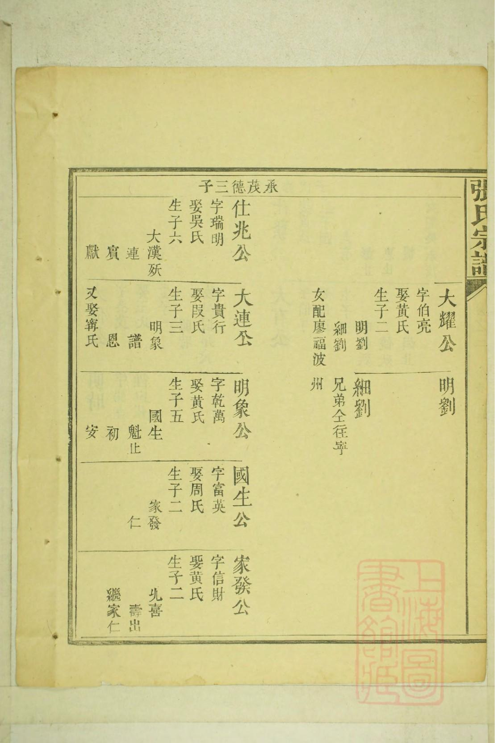 0001清河张氏宗谱_003.pdf 第6页