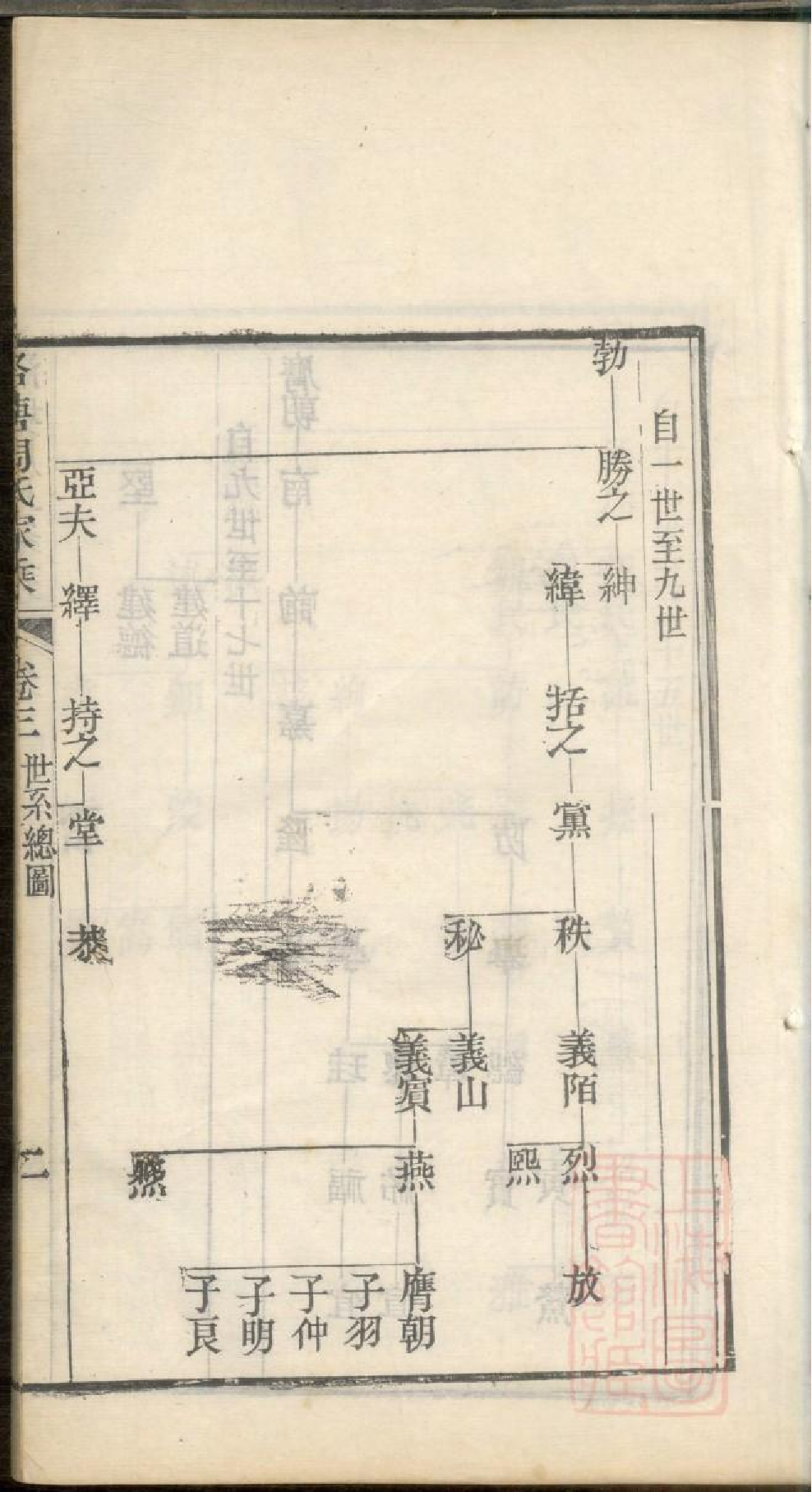 0340洛塘周氏家乘_002.pdf 第4页