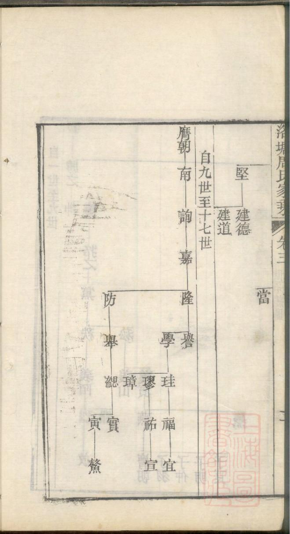 0340洛塘周氏家乘_002.pdf 第5页