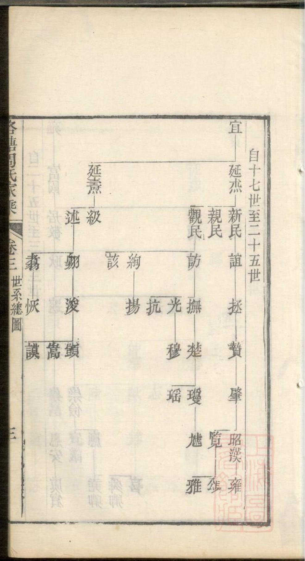 0340洛塘周氏家乘_002.pdf 第6页