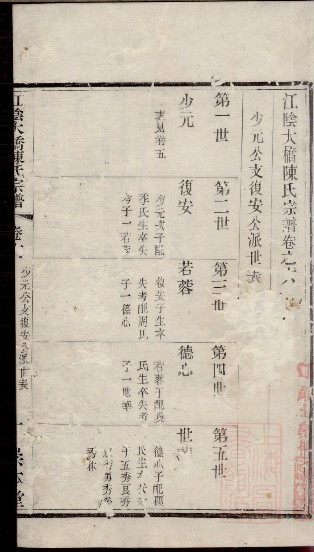 0347江阴大桥陈氏宗谱_005.pdf 第5页