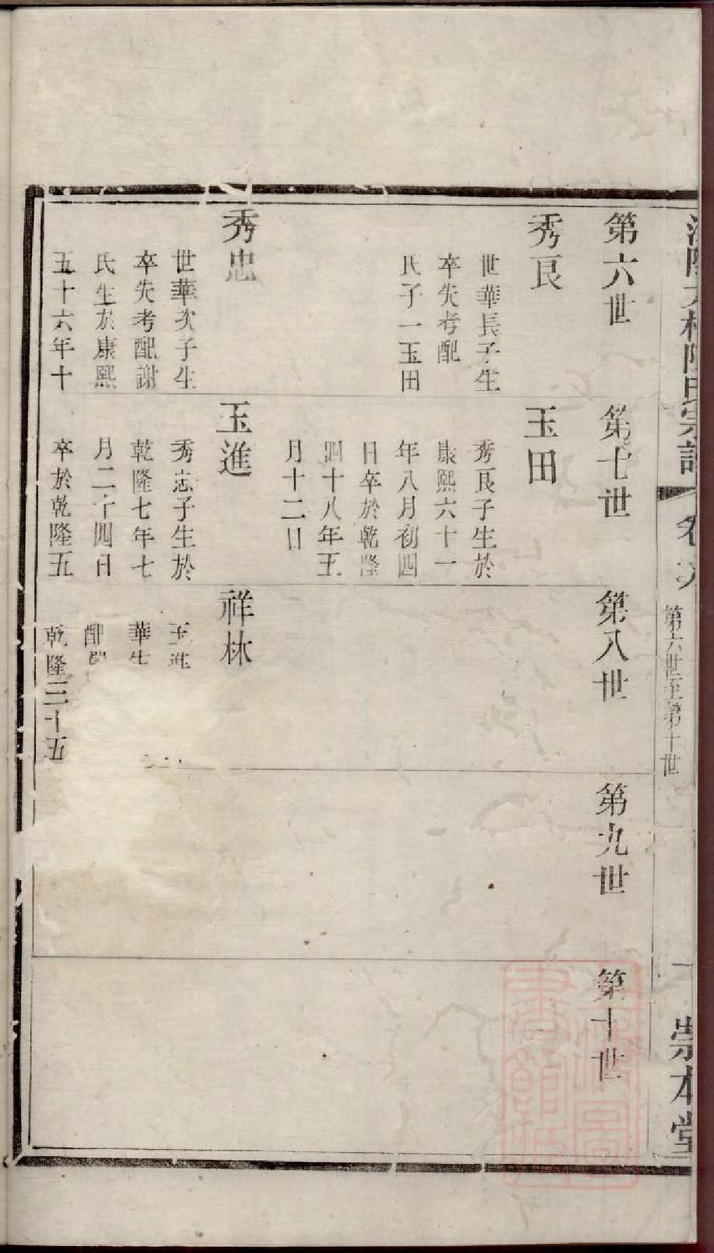 0347江阴大桥陈氏宗谱_005.pdf 第6页