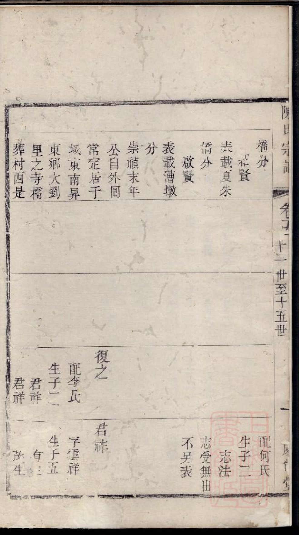 0145毗陵陈氏宗谱_005.pdf 第3页