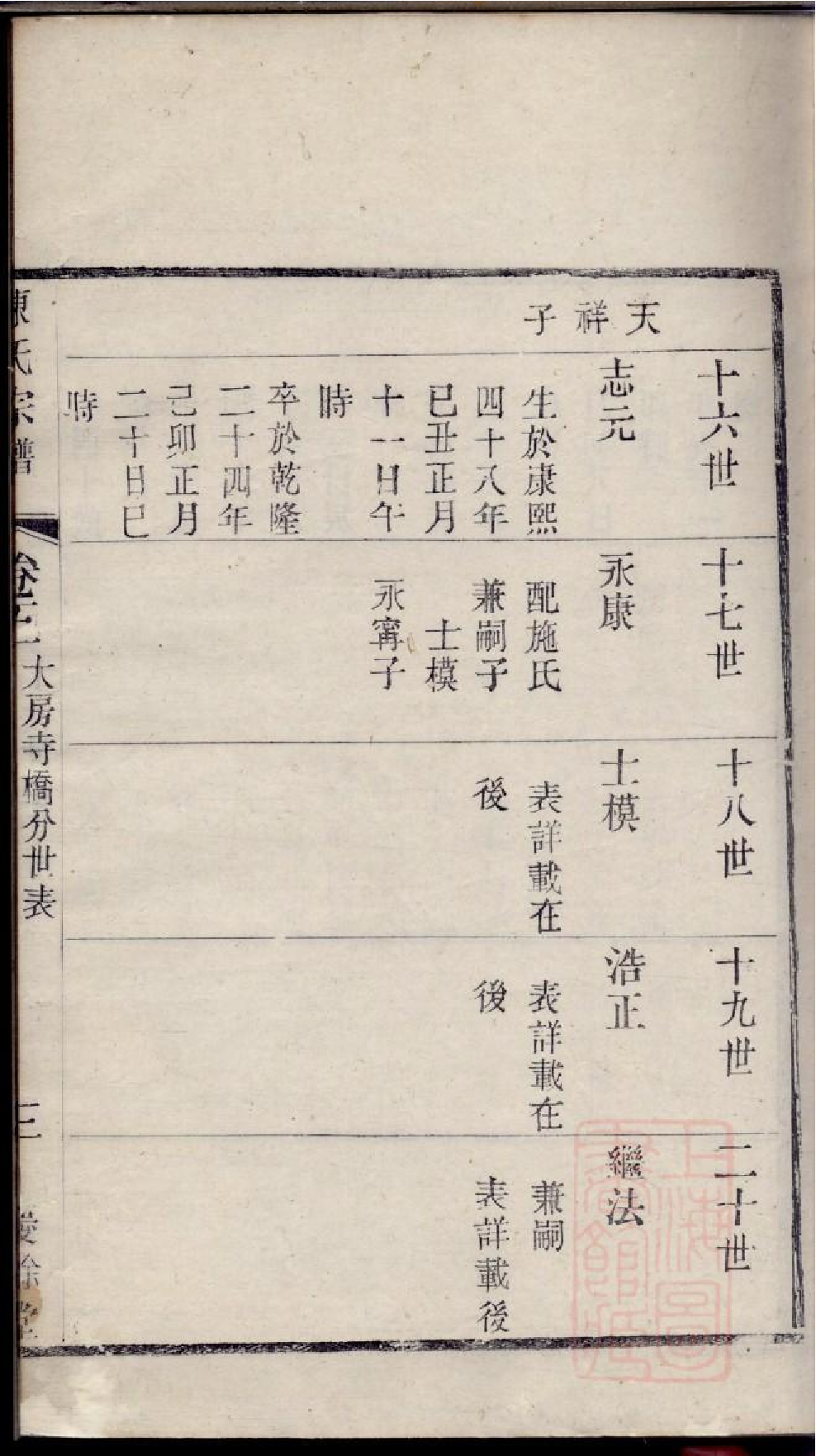 0145毗陵陈氏宗谱_005.pdf 第6页