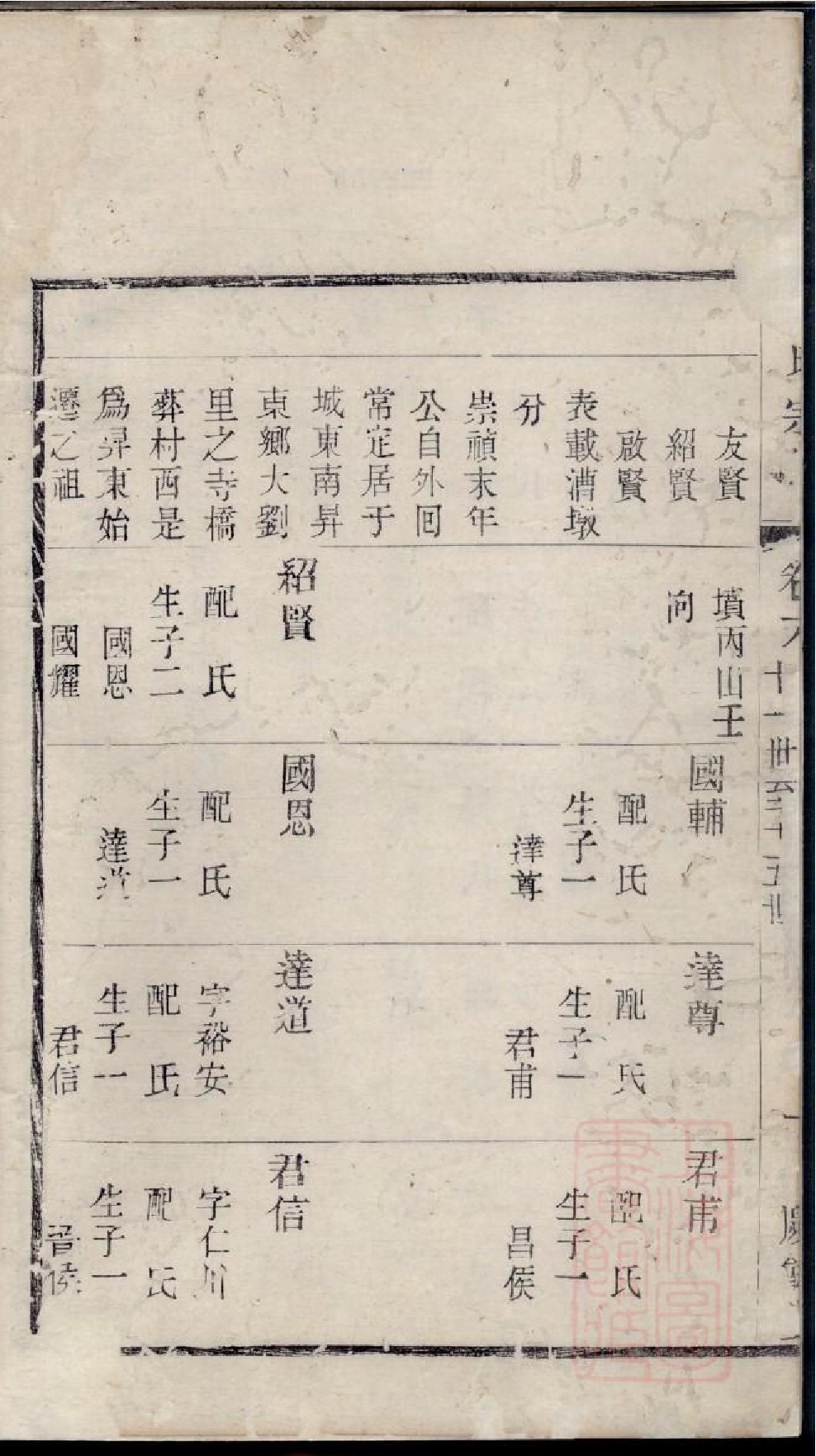 0145毗陵陈氏宗谱_006.pdf 第3页