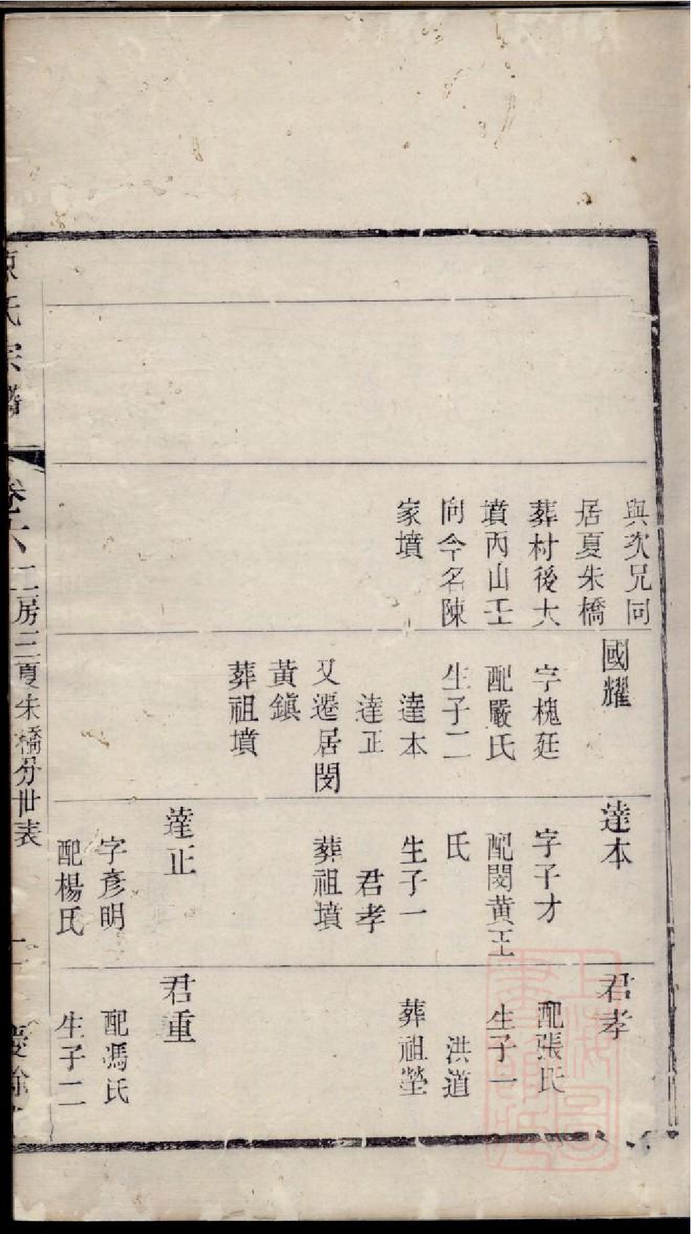 0145毗陵陈氏宗谱_006.pdf 第4页