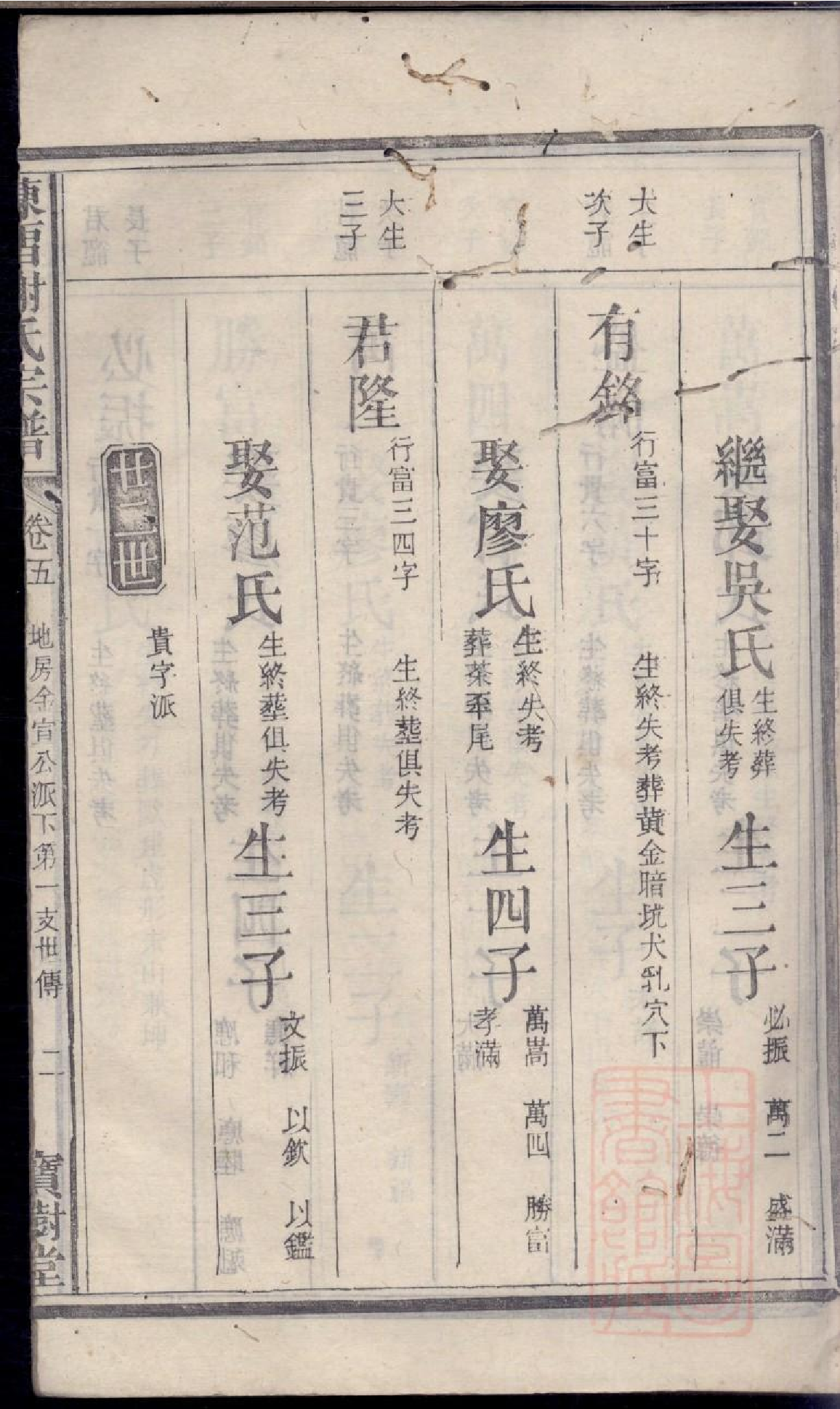 0401陈留谢氏宗谱_005.pdf 第4页