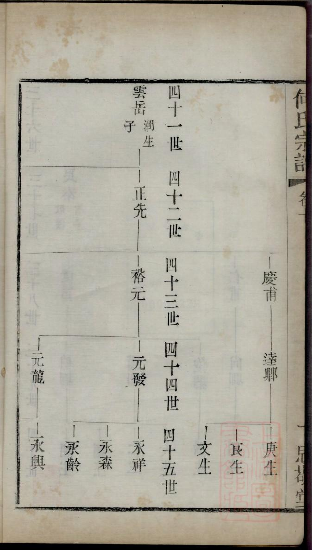 0213何氏宗谱_011.pdf 第4页