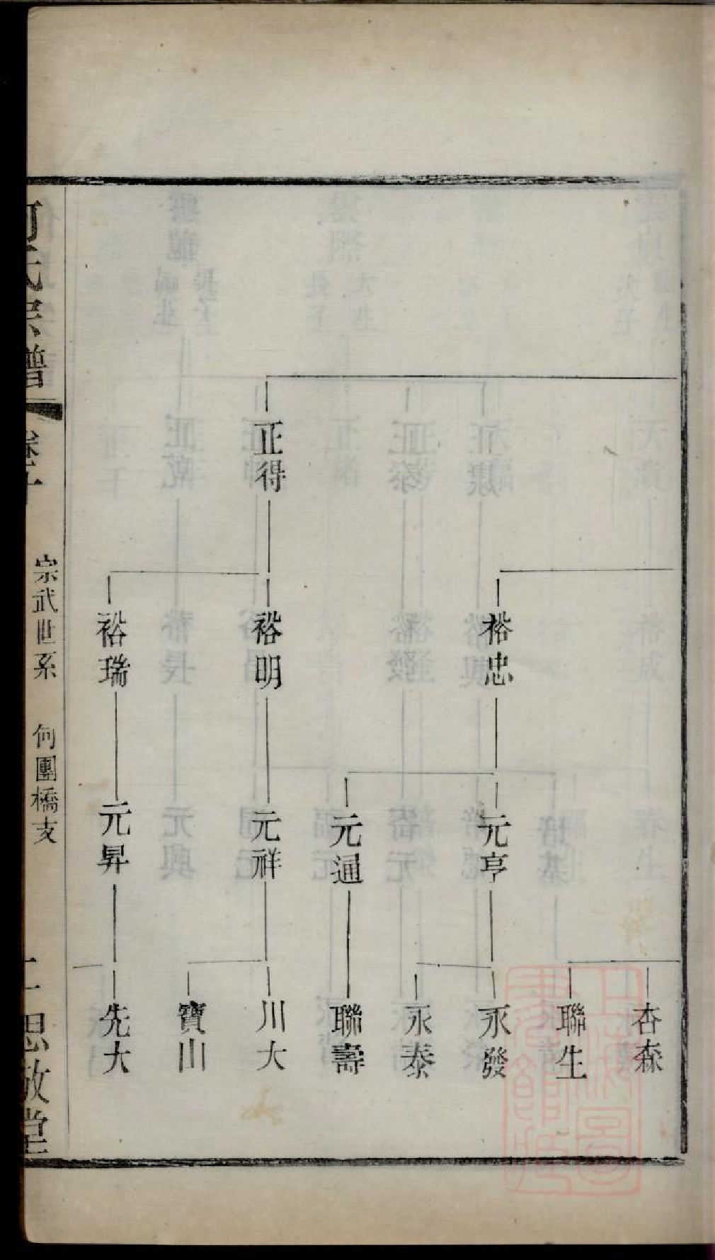 0213何氏宗谱_011.pdf 第5页
