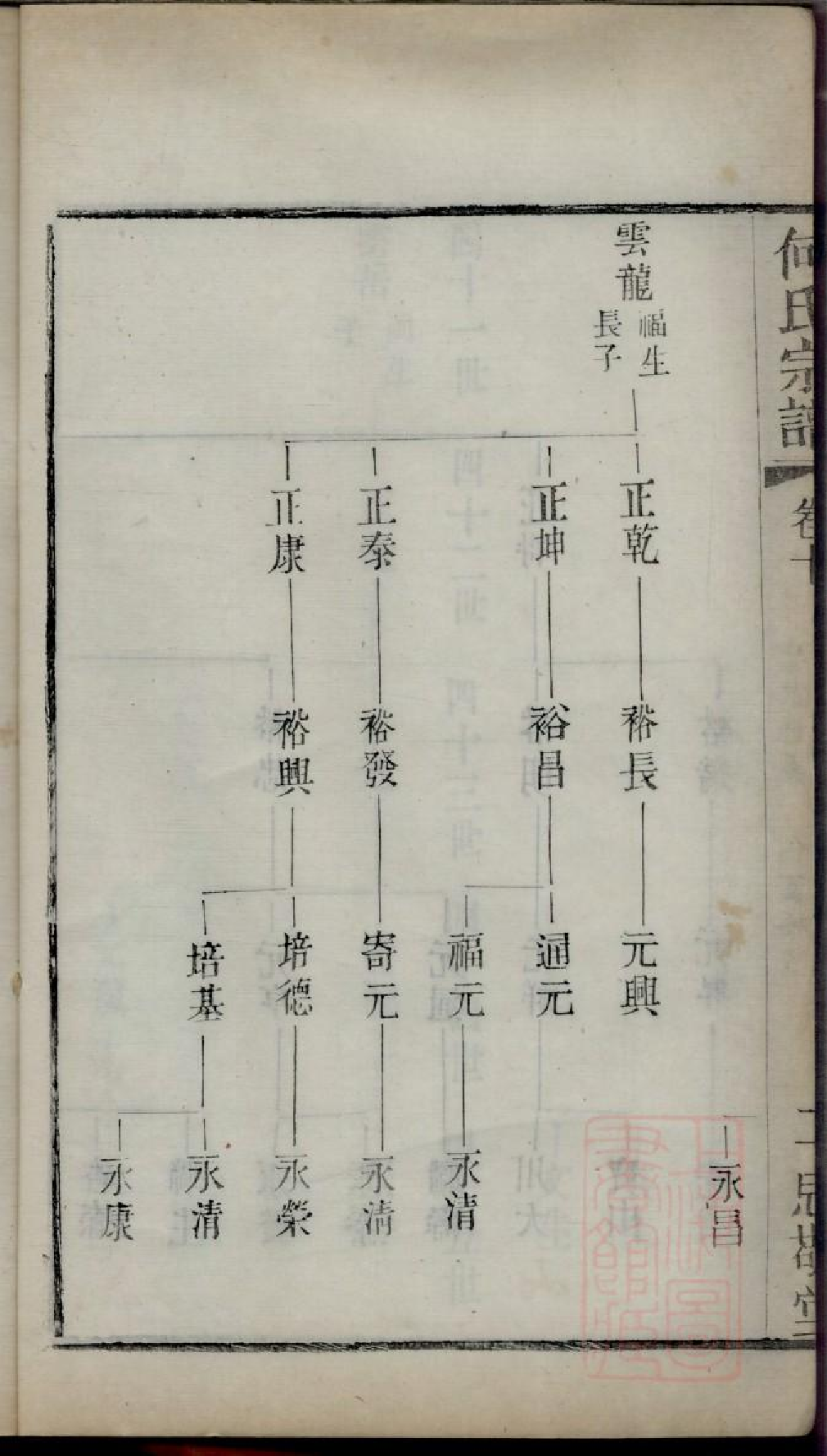 0213何氏宗谱_011.pdf 第6页