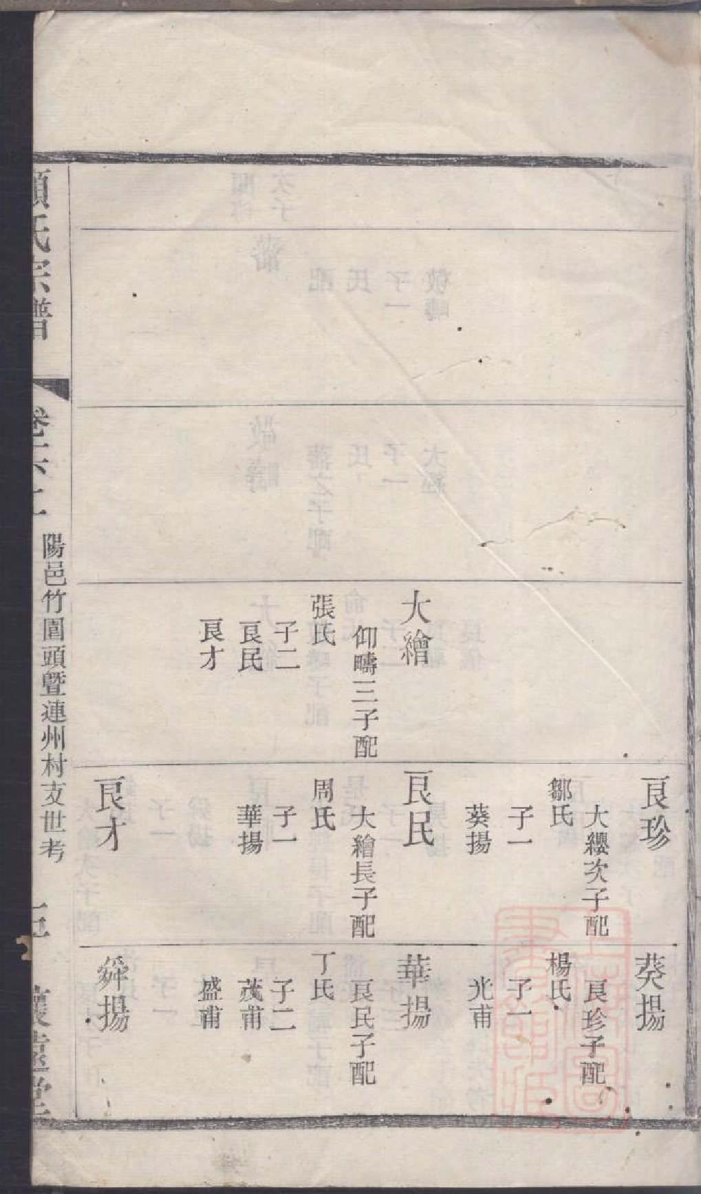 0044顾氏宗谱_002.pdf 第6页
