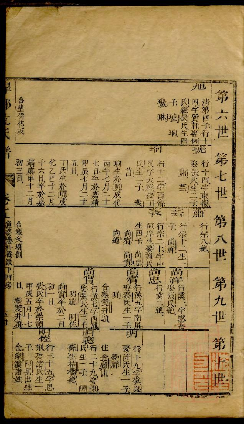 0230臯部沈氏谱_007.pdf 第3页