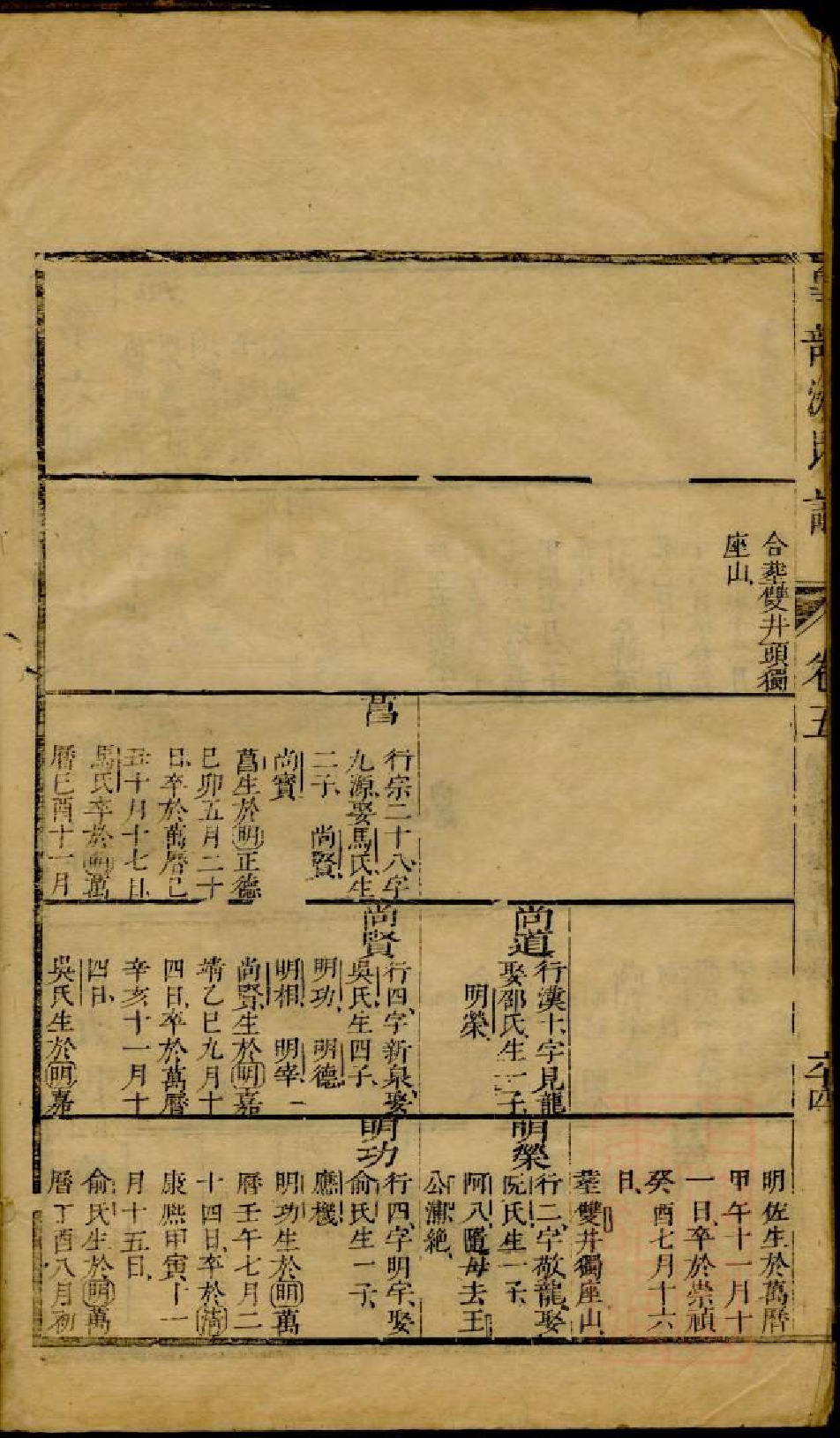 0230臯部沈氏谱_007.pdf 第4页