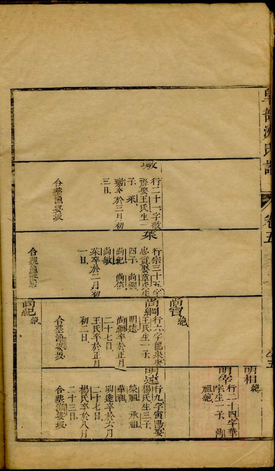 0230臯部沈氏谱_007.pdf 第6页