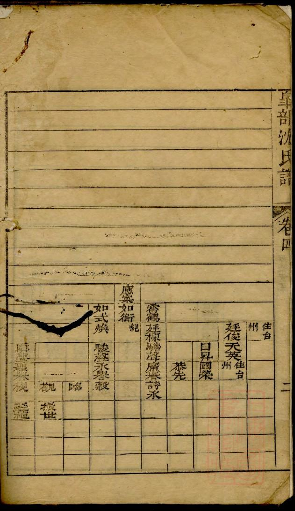 0230臯部沈氏谱_005.pdf 第5页