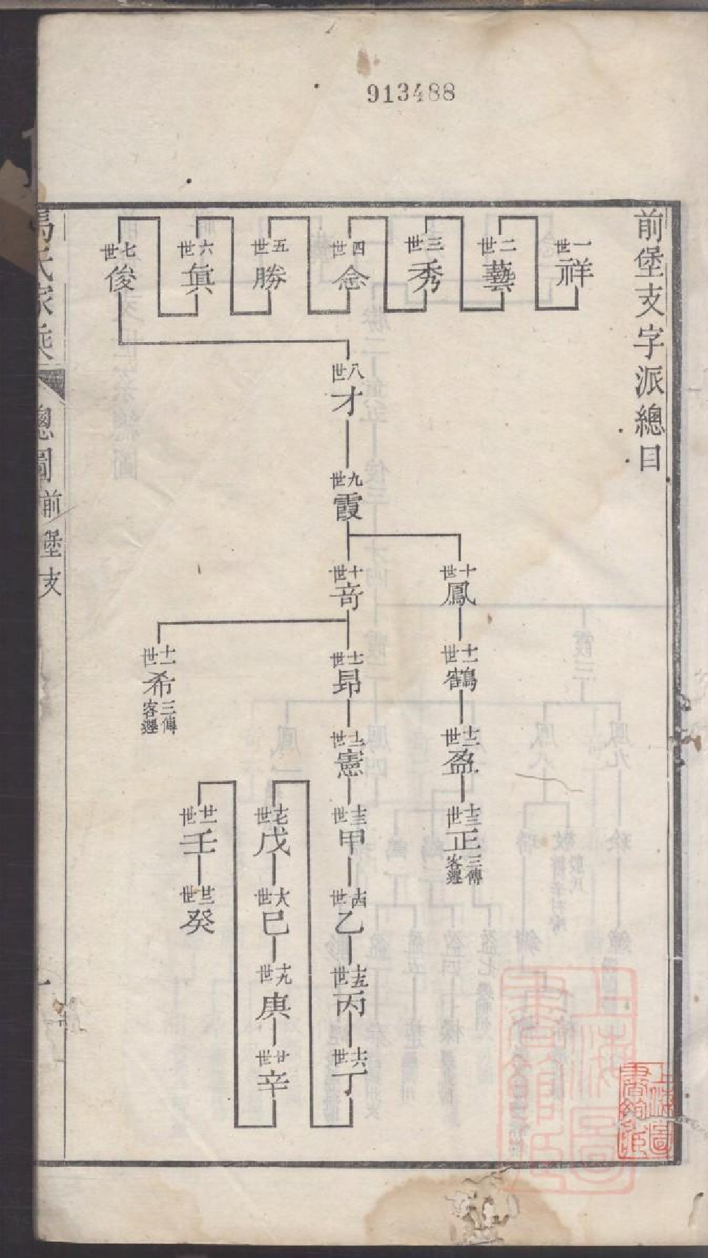 0228古吴西洞庭马氏家乘_004.pdf 第2页