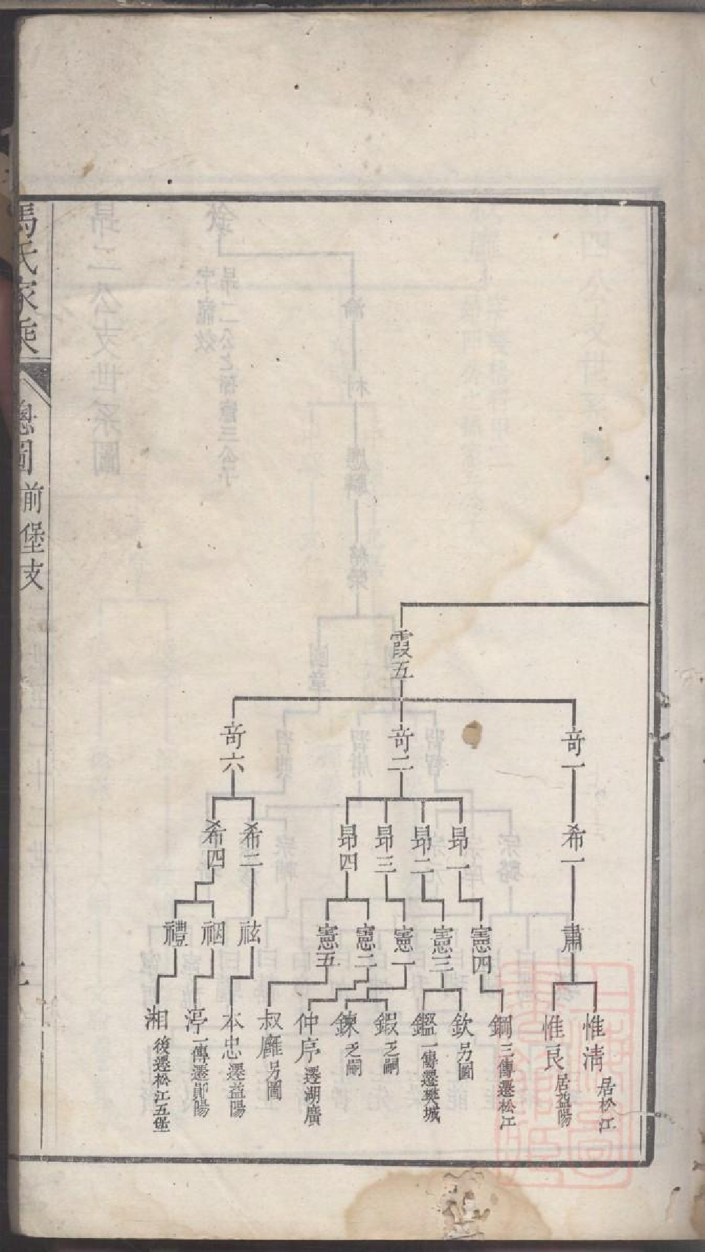 0228古吴西洞庭马氏家乘_004.pdf 第4页