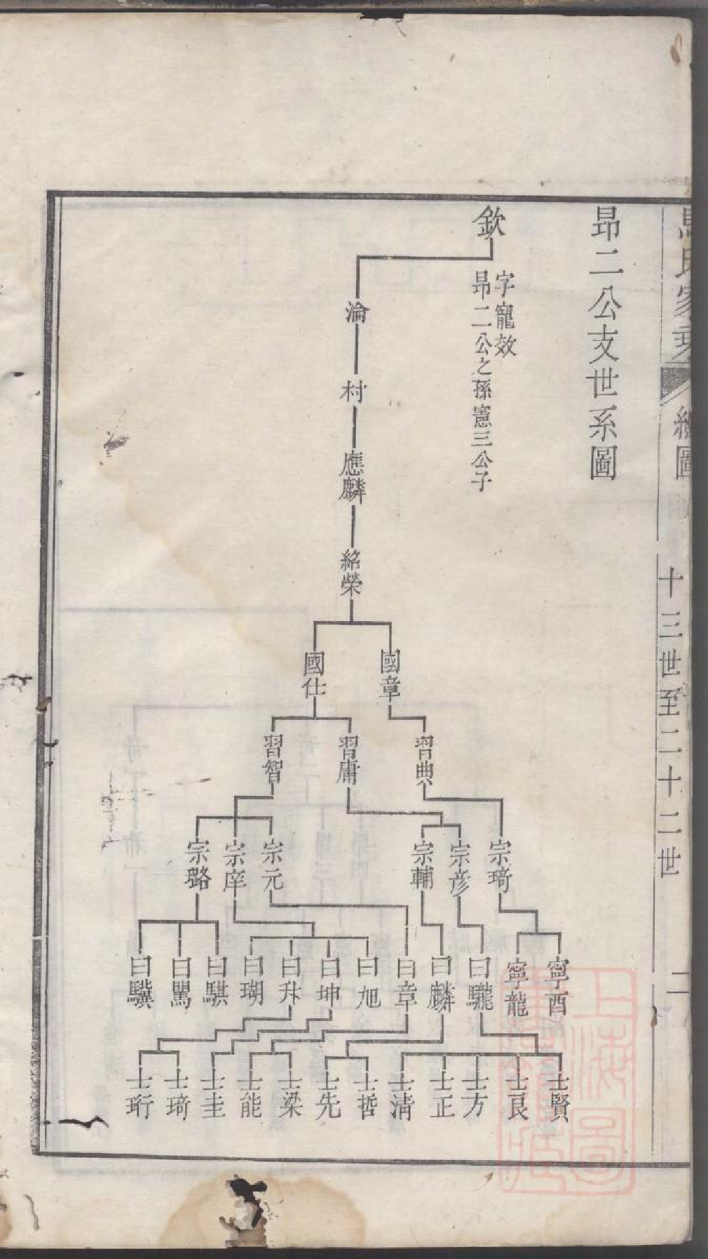 0228古吴西洞庭马氏家乘_004.pdf 第5页
