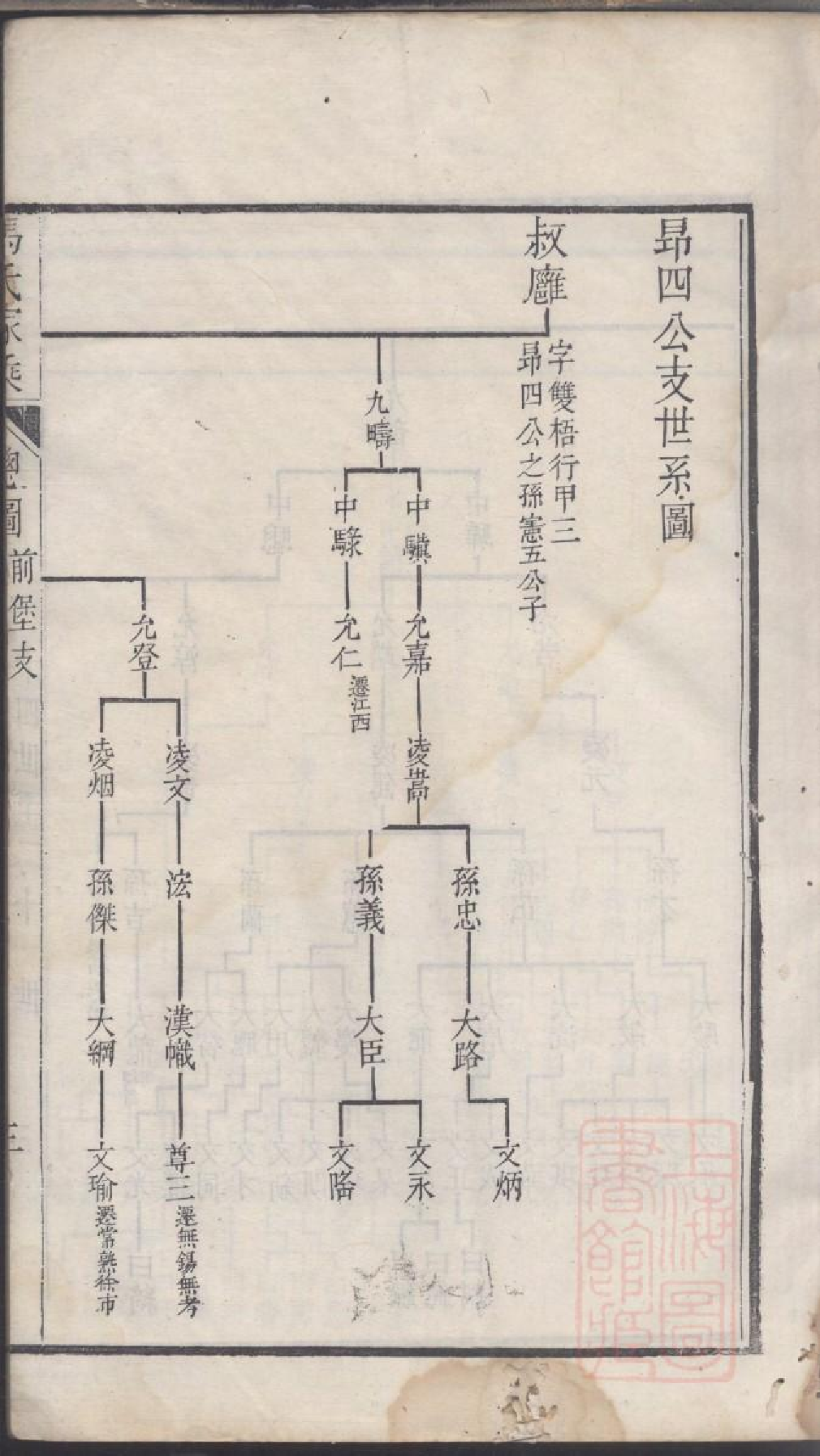 0228古吴西洞庭马氏家乘_004.pdf 第6页