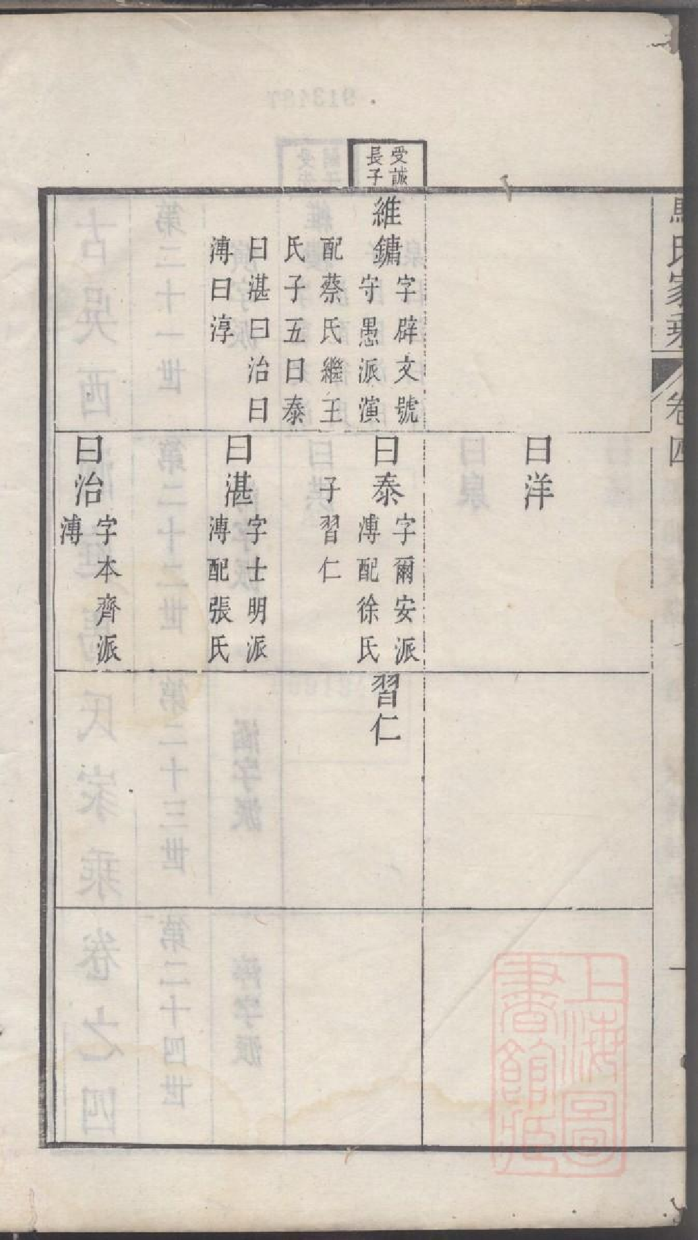 0228古吴西洞庭马氏家乘_003.pdf 第3页