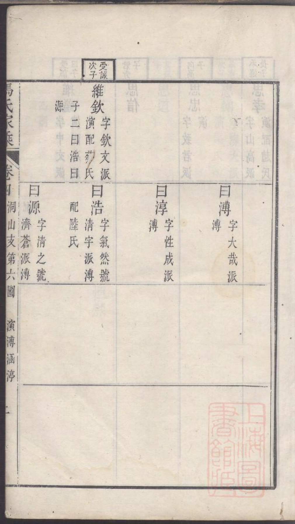 0228古吴西洞庭马氏家乘_003.pdf 第4页
