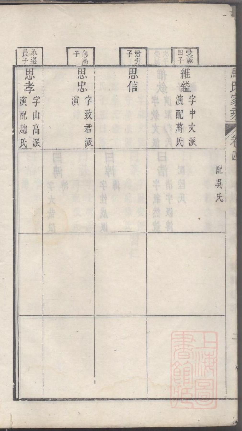 0228古吴西洞庭马氏家乘_003.pdf 第5页